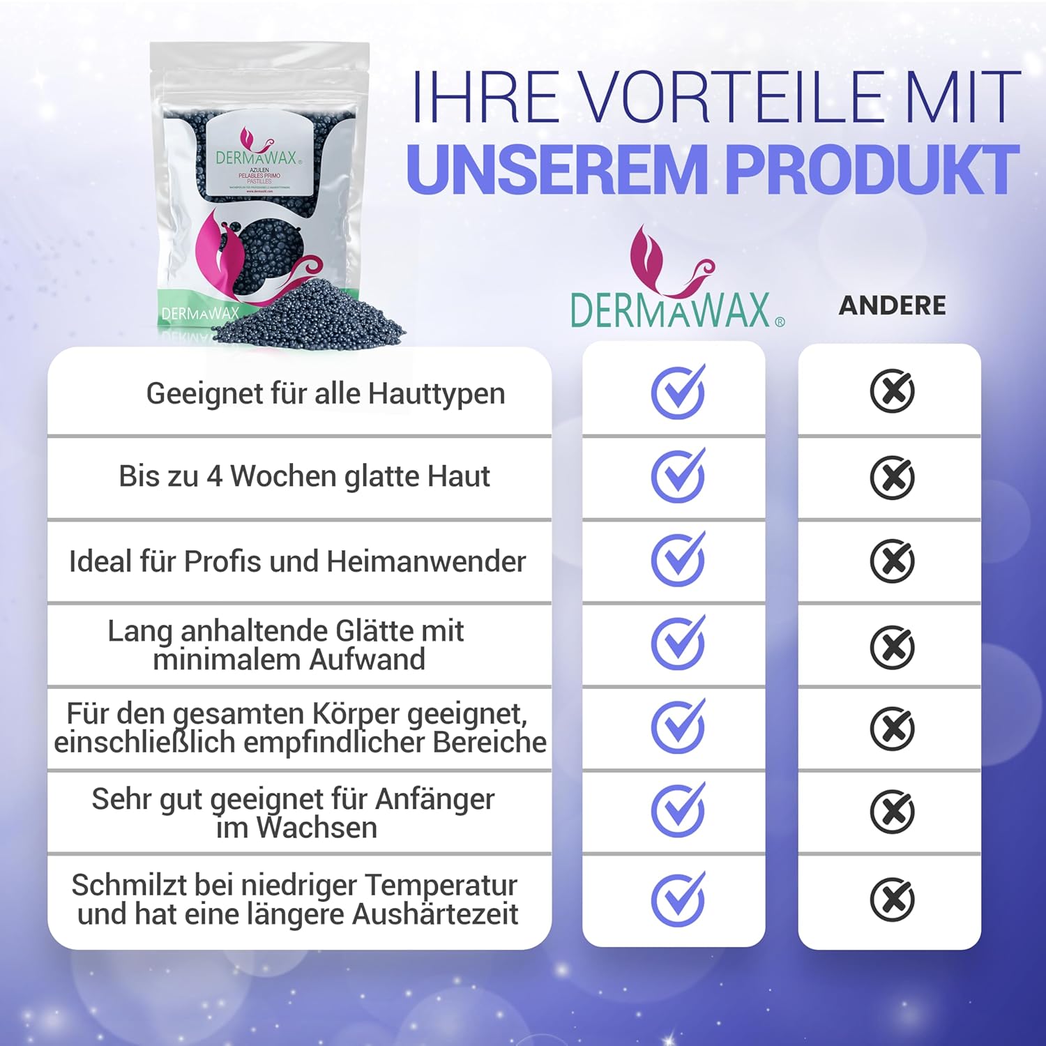 Dermawax Azulen Wachsperlen - Heißwachs ohne Vliesstreifen